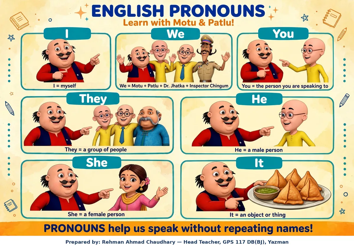 Personal pronouns chart showing I, we, you, they, he, she, it with Motu Patlu cartoon characters