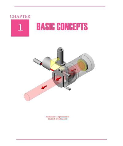 Chemistry (EM) 2020 — Class 11 Punjab Board book title page